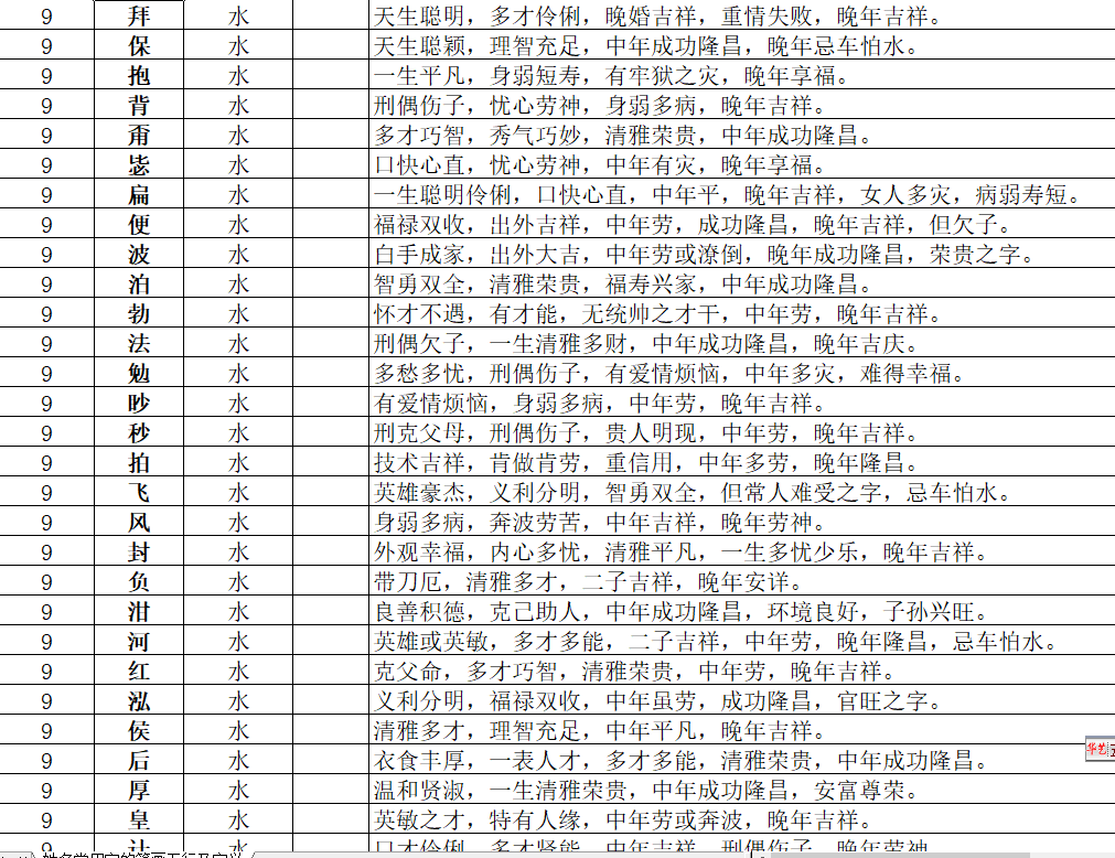 康熙九笔划五行属金有哪些字_宣字五行属金还是属木_五行属金的字有哪些