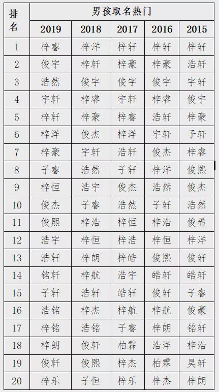 翀字配什么字取名好_瀚字取名好还是翰好_凡字取名好不好