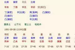 4、查八字算命婚配免费:免费算命生辰八字合婚,八字合婚免费测试