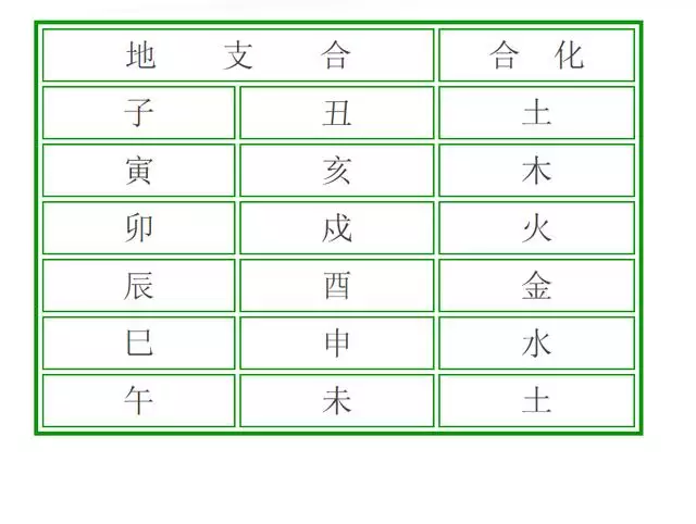 查八字合不合免费，免费查生辰八字合不合