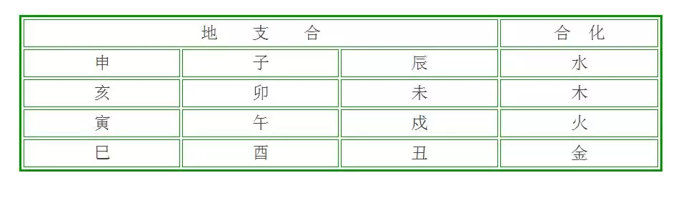 查八字合不合免费，免费查生辰八字合不合