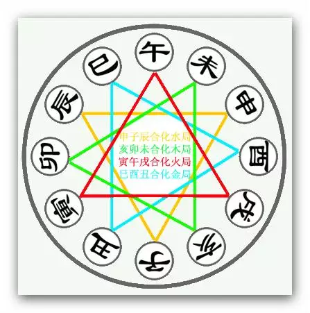 查八字合不合免费，免费查生辰八字合不合