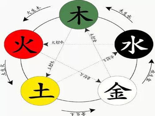 生辰五行取名打分_我要找八字生辰四柱算命网洛中国_生辰八字取名字