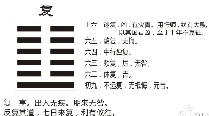 易经卦象图_易经卦象_易经卦象