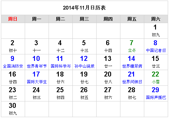 2014年12月12日农历是多少