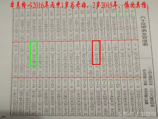 1、婚姻配对表:十二生肖配对