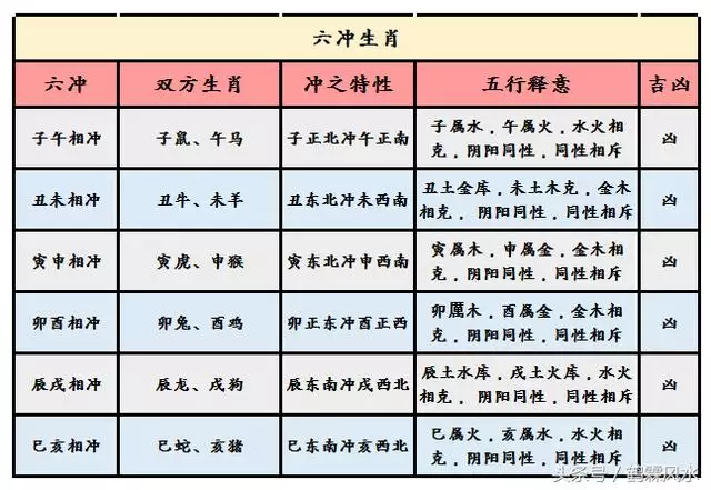 2、十二生肖的婚姻配对表:十二生肖属相婚姻相配