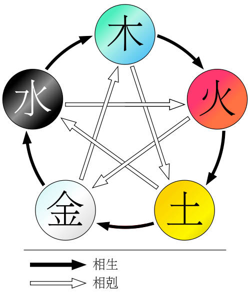 土命和水命相克吗_什么命和什么命相克_命相克