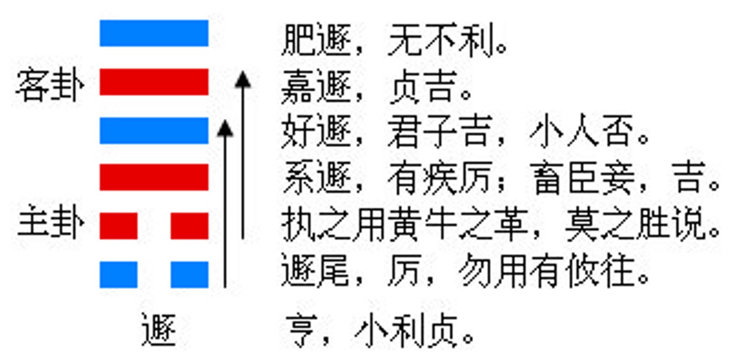 地火明夷卦应世_明夷卦是分手的卦吗_明夷卦