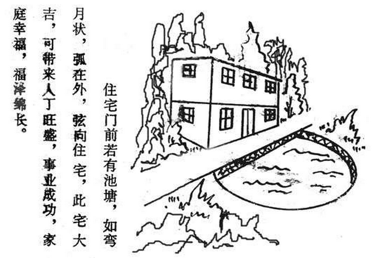 住宅外部风水四十宜七十四忌