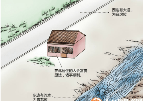 住宅外部风水四十宜七十四忌