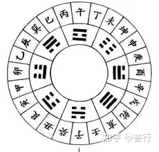 教你如何给自己批八字