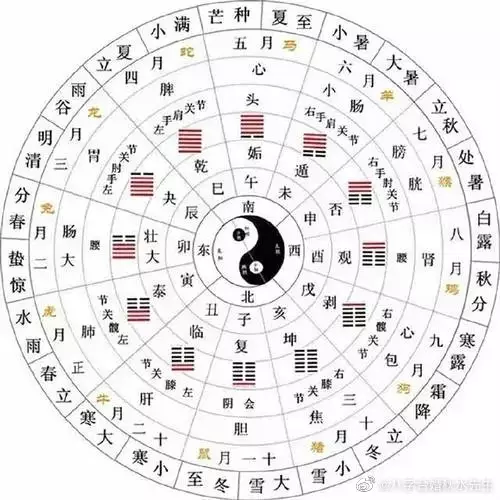 3、夫妻八字婚配测算:夫妻八字测算