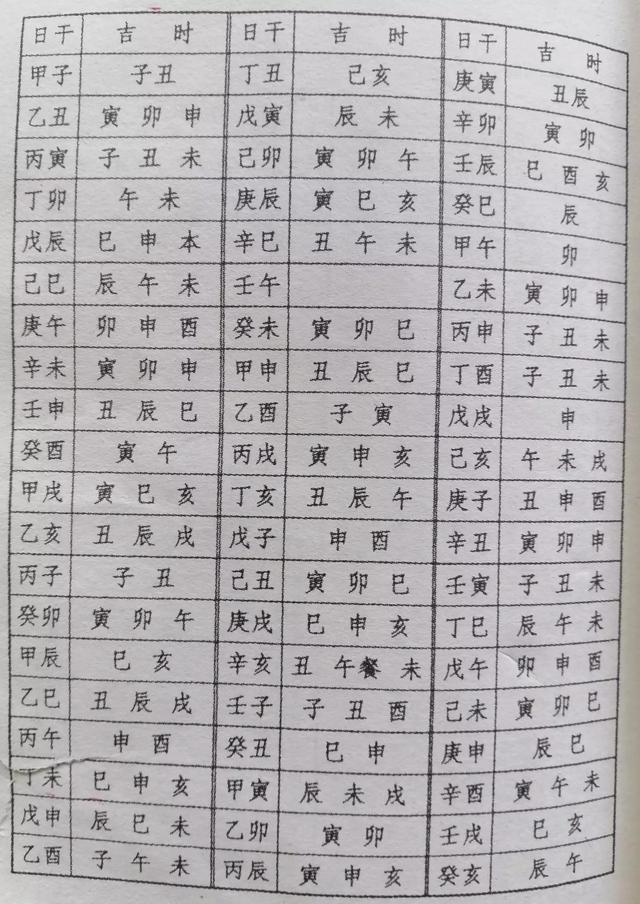 八字合婚相冲结婚