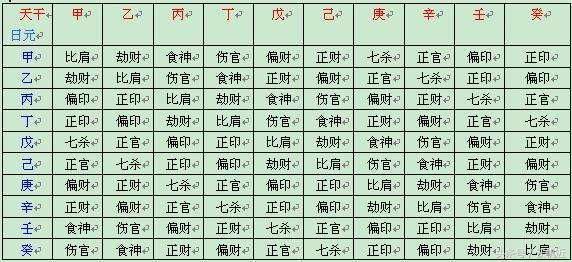 八字十神关系分别代表了什么