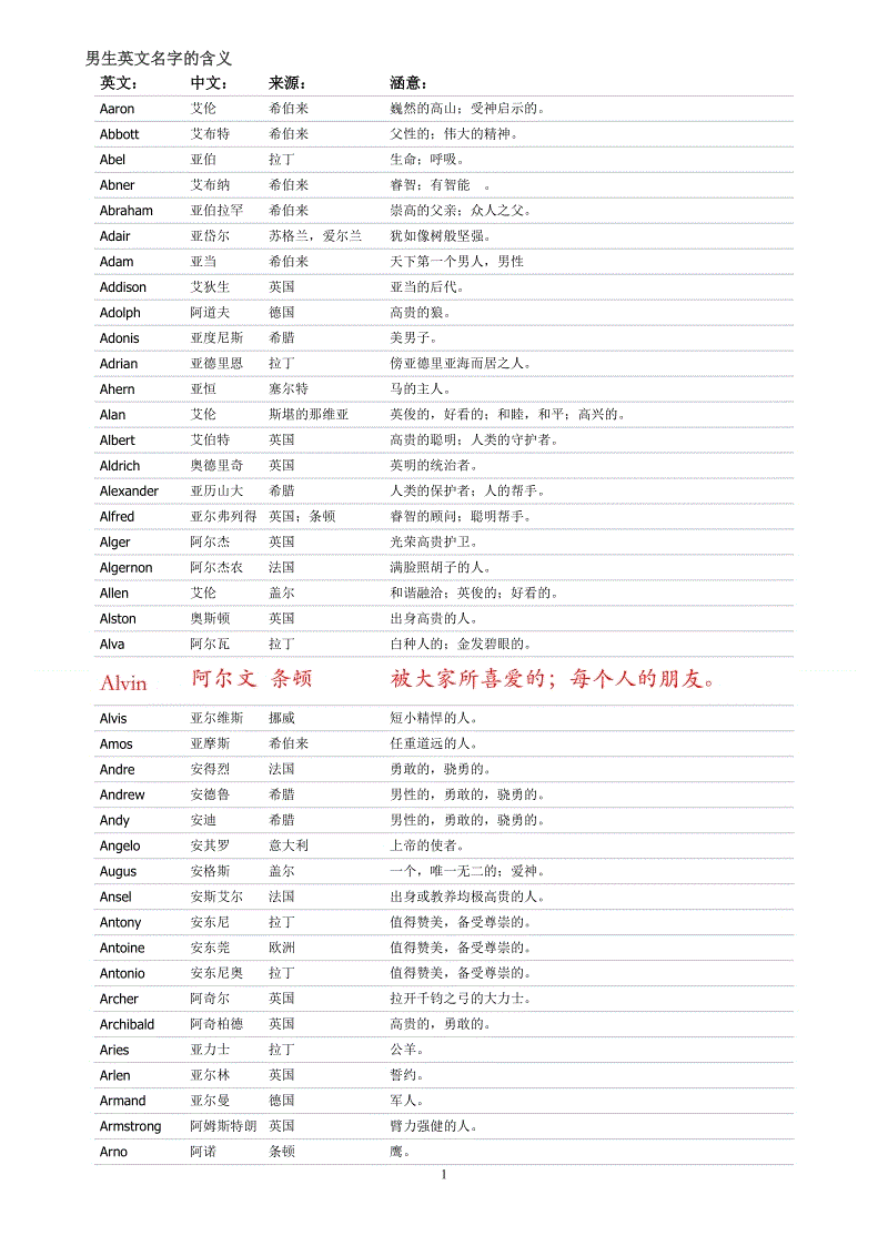 英语男孩名字_男孩英语名字大全_2015男孩最好听的英语名字