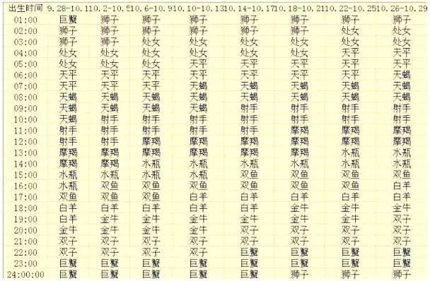 上升星座查询表格_星座运势查询上升_星座上升查询