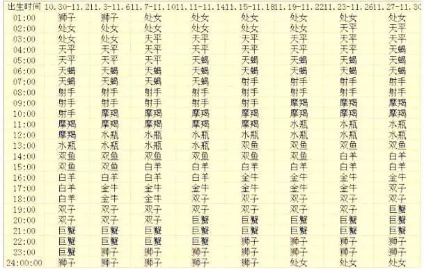 上升星座查询表格_星座运势查询上升_星座上升查询