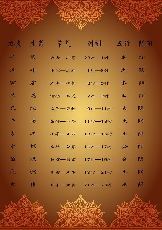 测时辰八字_时辰八字配对_时辰八字