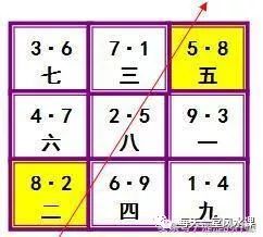 国际易经风水研究院_易经风水全文_易经与风水学