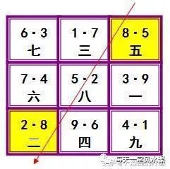 易经与风水学_国际易经风水研究院_易经风水全文