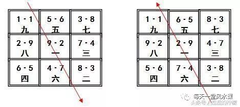 易经与风水学_国际易经风水研究院_易经风水全文