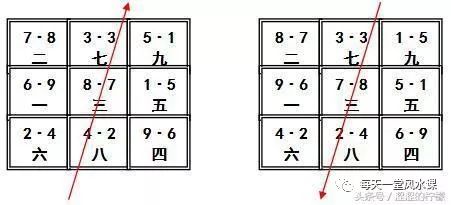 易经风水全文_易经与风水学_国际易经风水研究院