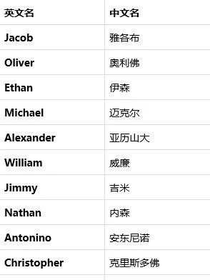 英文cf名字大全情侣名字大全_名字英文_英文名字