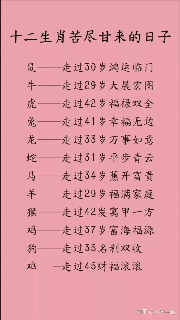 12生肖排序婚配表生肖**婚配表特点