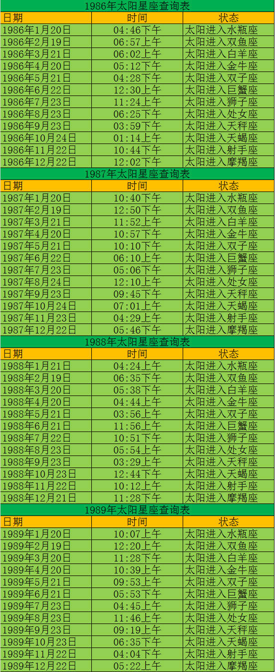 5月1日上升星座是什么 - 怎么算白羊的上升星座