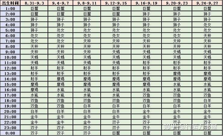 5月1日上升星座是什么 - 怎么算白羊的上升星座