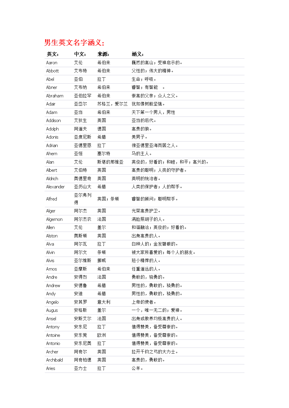 名侦探柯南708 缓慢坠落的男子_英文男子名_男子查询漏洞娶4名妻子