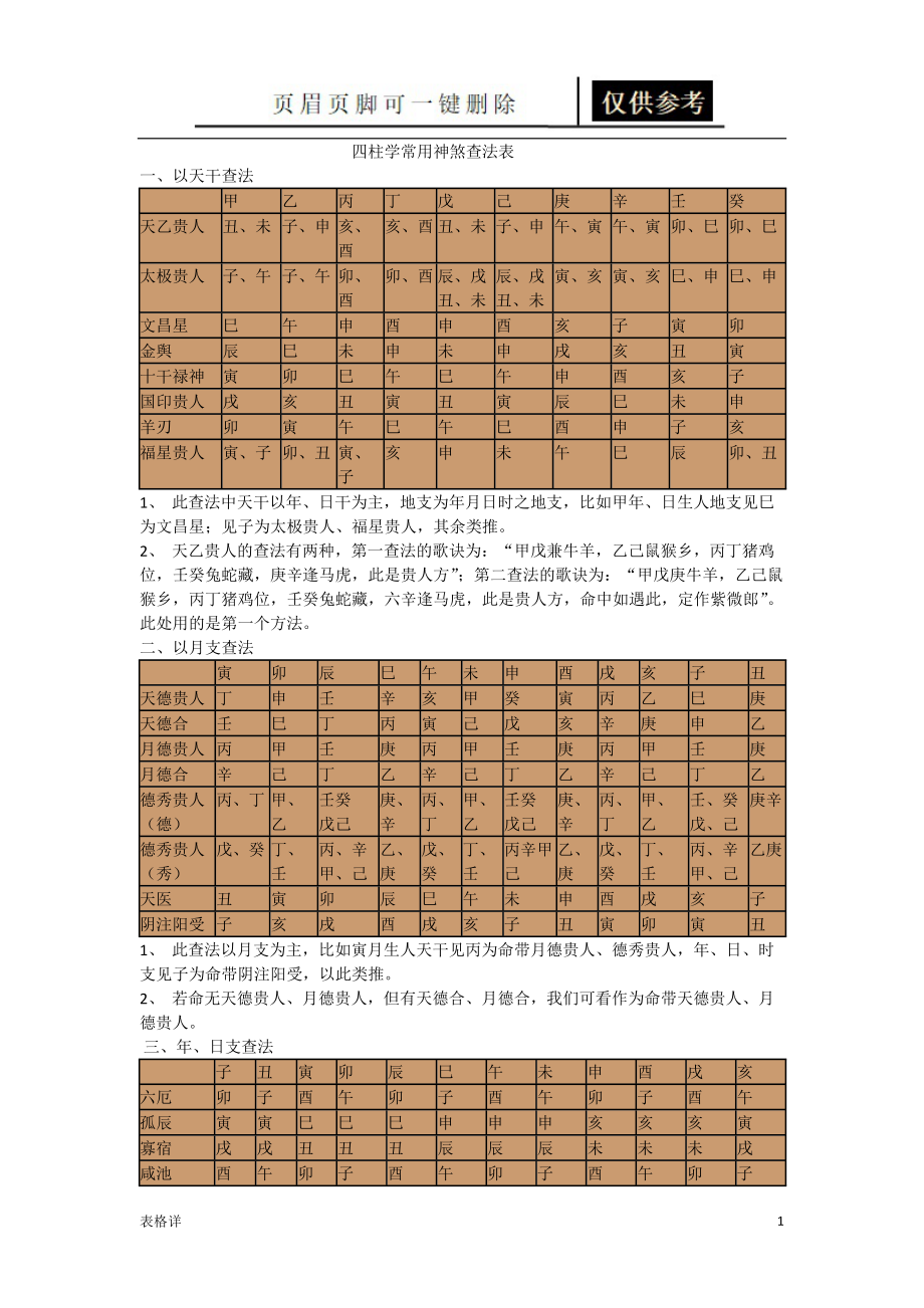 紫微斗数巨门星-紫微斗数铃星-紫微斗数各星