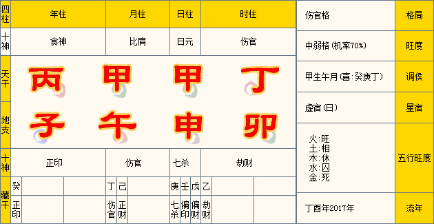 身弱官杀混杂伤官见官_伤官见官是什么意思_伤官见官是什么意思