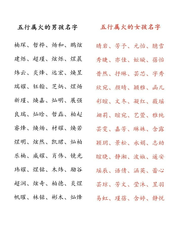 按八字免费起名_按生辰八字起名字_八字生辰起名打分