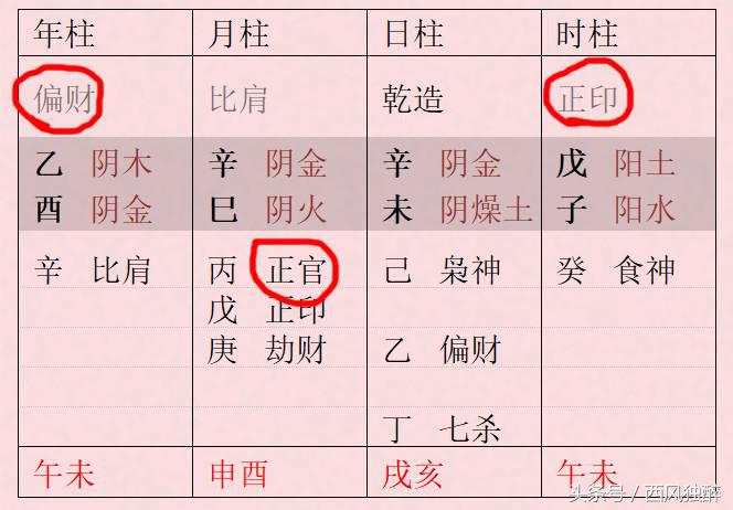 羊刃格富贵八字_八字土多的是富贵命_富贵八字