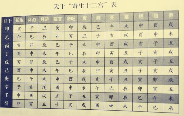 羊刃格富贵八字_八字土多的是富贵命_富贵八字