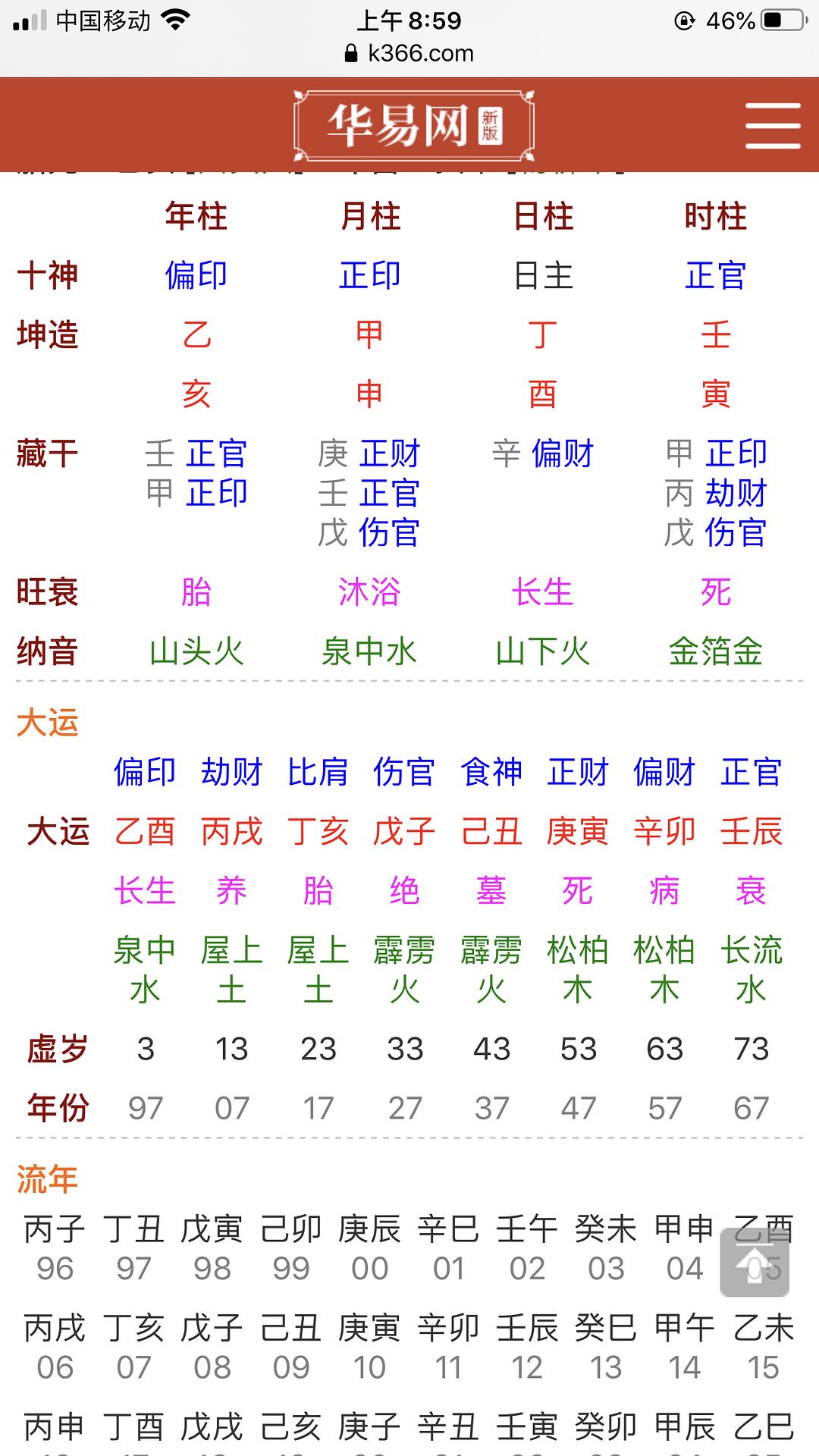 羊刃格富贵八字_八字土多的是富贵命_富贵八字