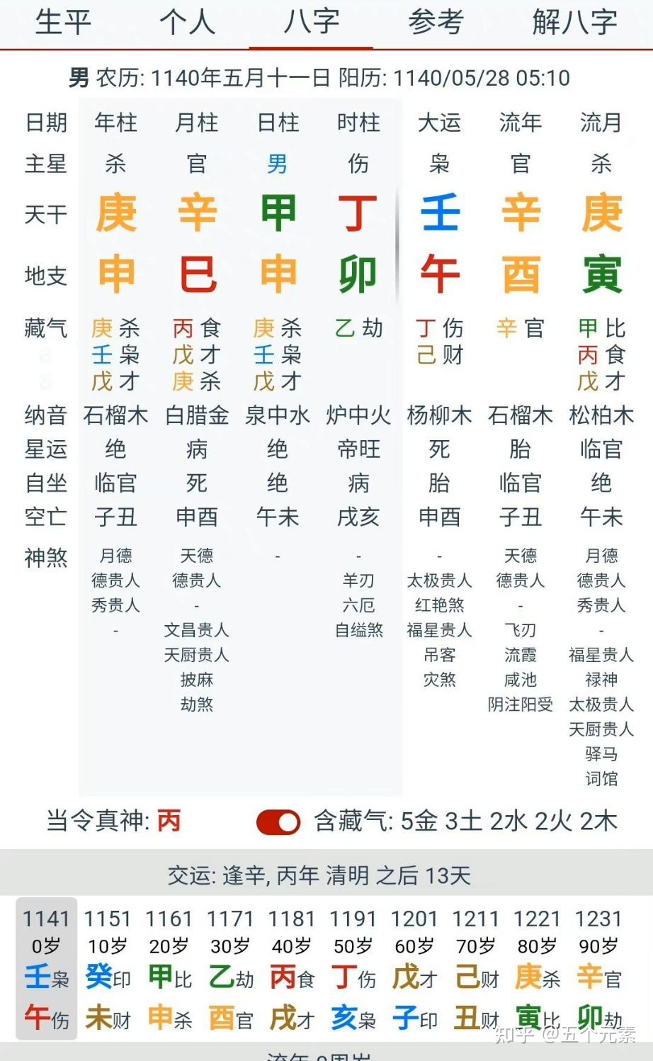 从儿格叫伤官生财格吗?_七杀朝斗格 伤官格_伤官生财格