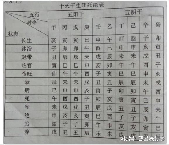 丁火生于卯月十二时出生人之用神取用