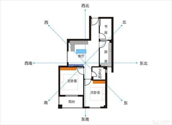 房屋风水_如何看风水?房屋风水知识及_房屋风水