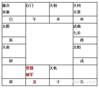 命宫_宫度论命详细版_算命紫薇命盘中迁移宫有顺啥意思