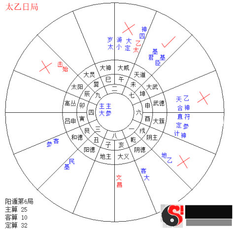 青鉴太乙择日分析