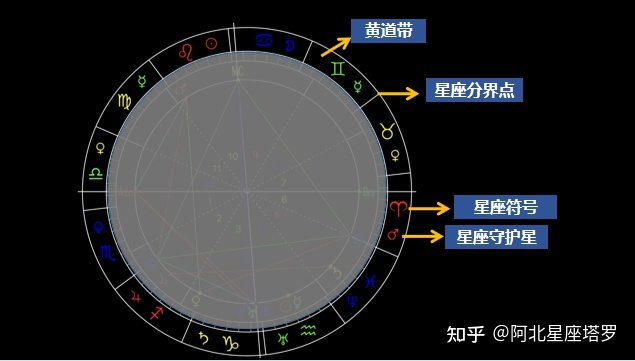 下降星座巨蟹座_下降星座查询_下降星座