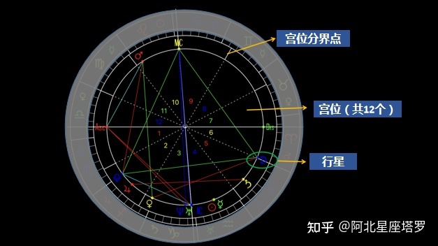 下降星座查询_下降星座_下降星座巨蟹座