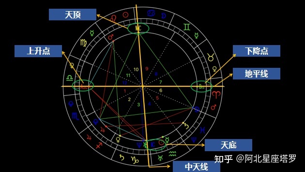 下降星座巨蟹座_下降星座_下降星座查询