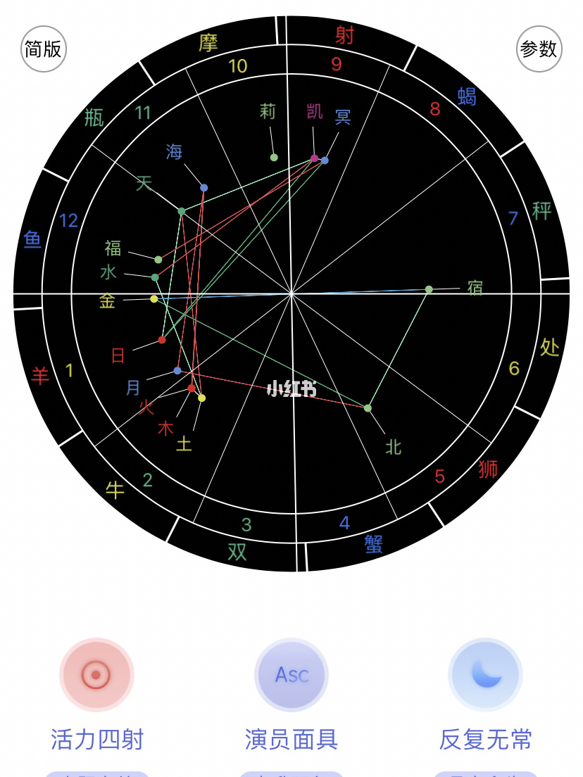 十二星座对应的魂骨_黑魂3余烬对应变质_黑魂1xy键对应pc按键