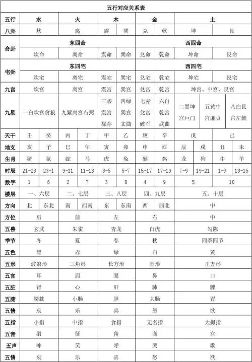 五行查询表免费，五行字查询表免费