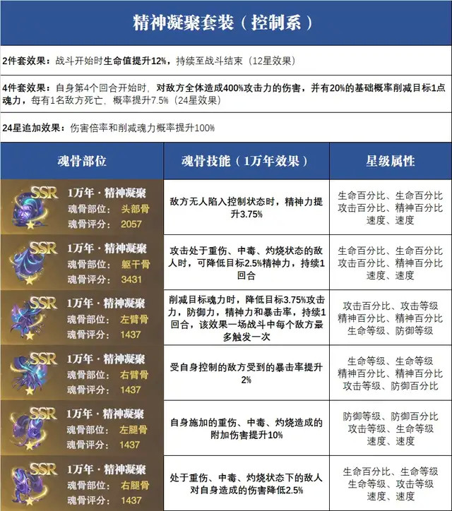 黑魂3骨灰对应物品_第七胸椎对应第几助骨_十二星座对应的魂骨