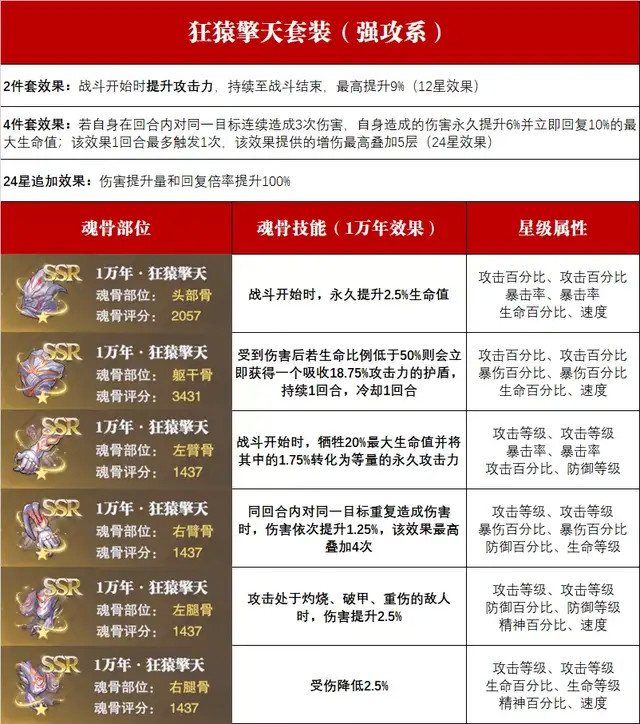 魂师对决全魂骨深度分析！大家想知道的魂骨搭配原则请看这！